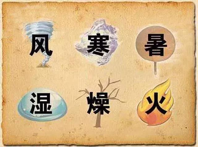 風、寒、濕、火、燥、熱……六邪如何艾灸引出？