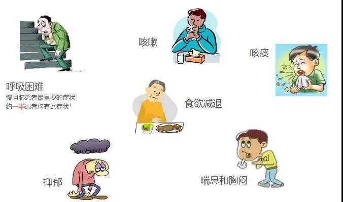 一入秋嗓子就發癢有痰？試試艾灸這幾個穴