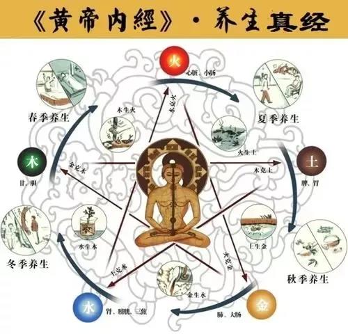 同是艾灸，為什么有人見(jiàn)效快有人見(jiàn)效慢？
