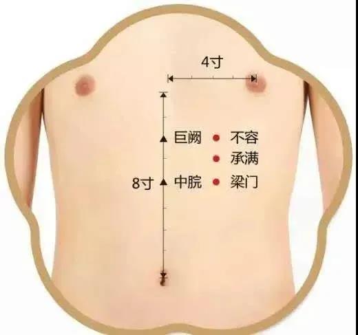 酸甜苦臭咸，口味異常怎么辦？脾胃失調(diào)灸哪里？
